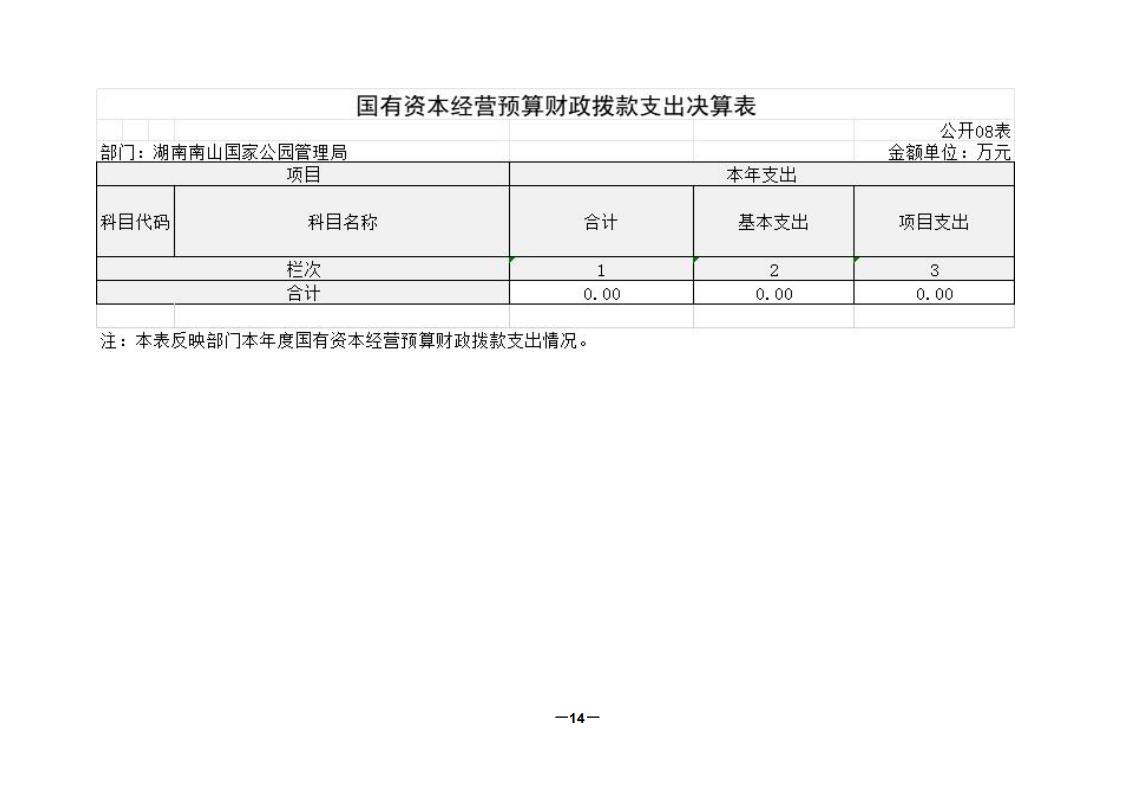 2024年度湖南南山国家公园管理局部门决算_14.jpg