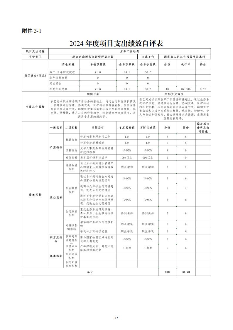 2024年度湖南南山国家公园管理局部门决算_42.jpg
