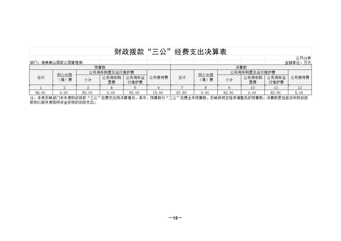 2024年度湖南南山国家公园管理局部门决算_15.jpg