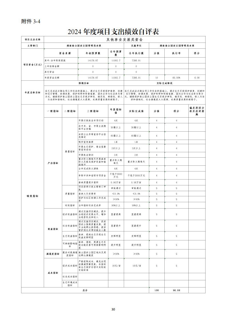 2024年度湖南南山国家公园管理局部门决算_45.jpg
