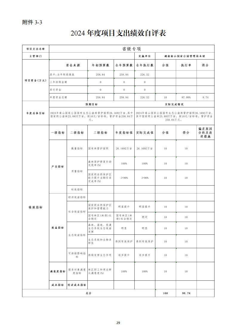 2024年度湖南南山国家公园管理局部门决算_44.jpg
