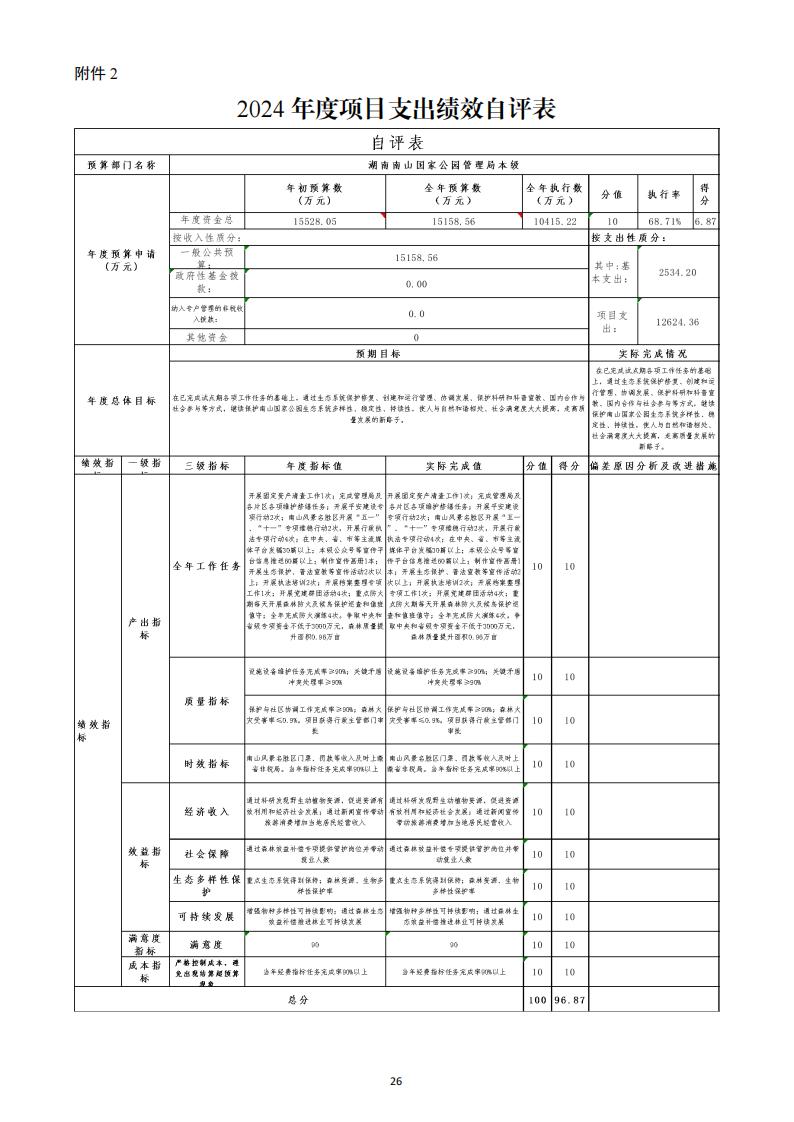 2024年度湖南南山国家公园管理局部门决算_41.jpg