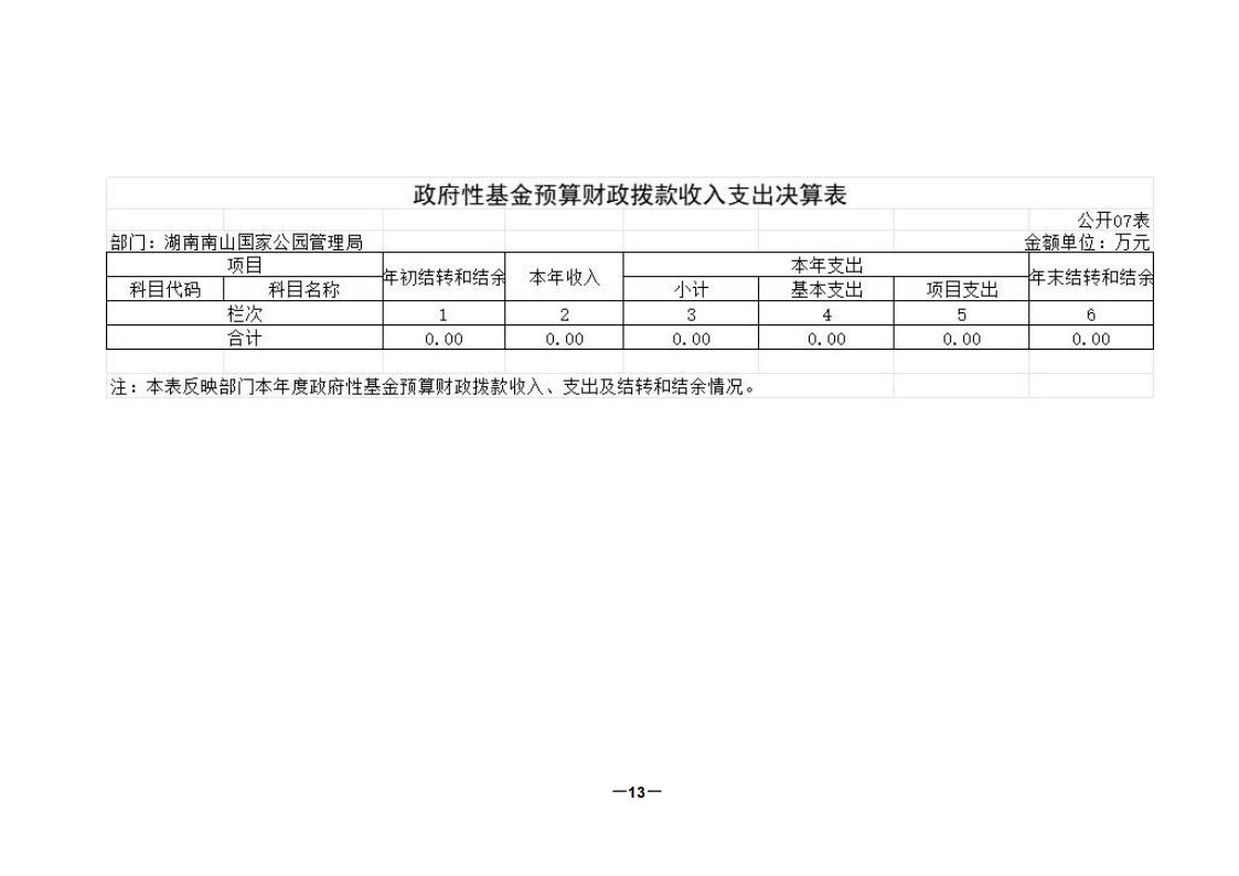 2024年度湖南南山国家公园管理局部门决算_13.jpg
