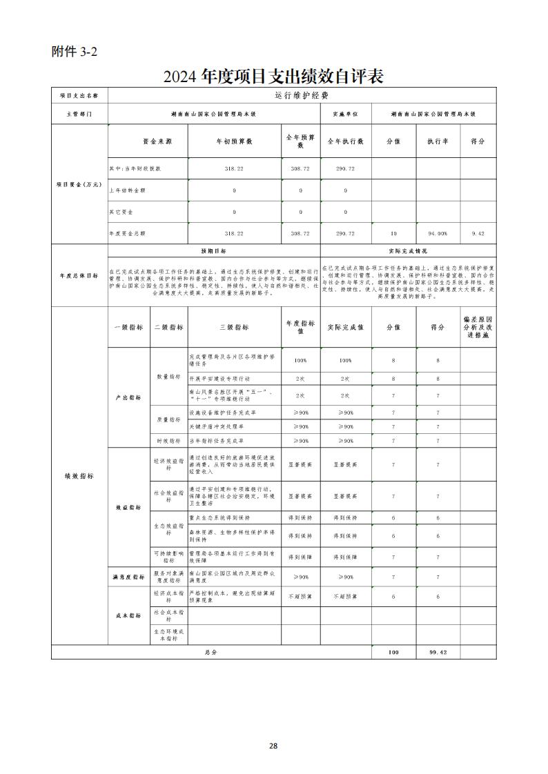 2024年度湖南南山国家公园管理局部门决算_43.jpg