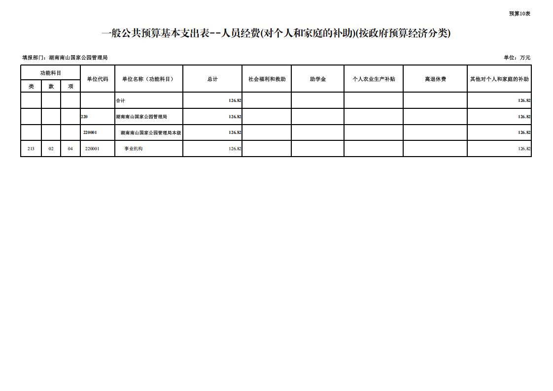 湖南南山国家公园管理局2026年预算表_12.jpg
