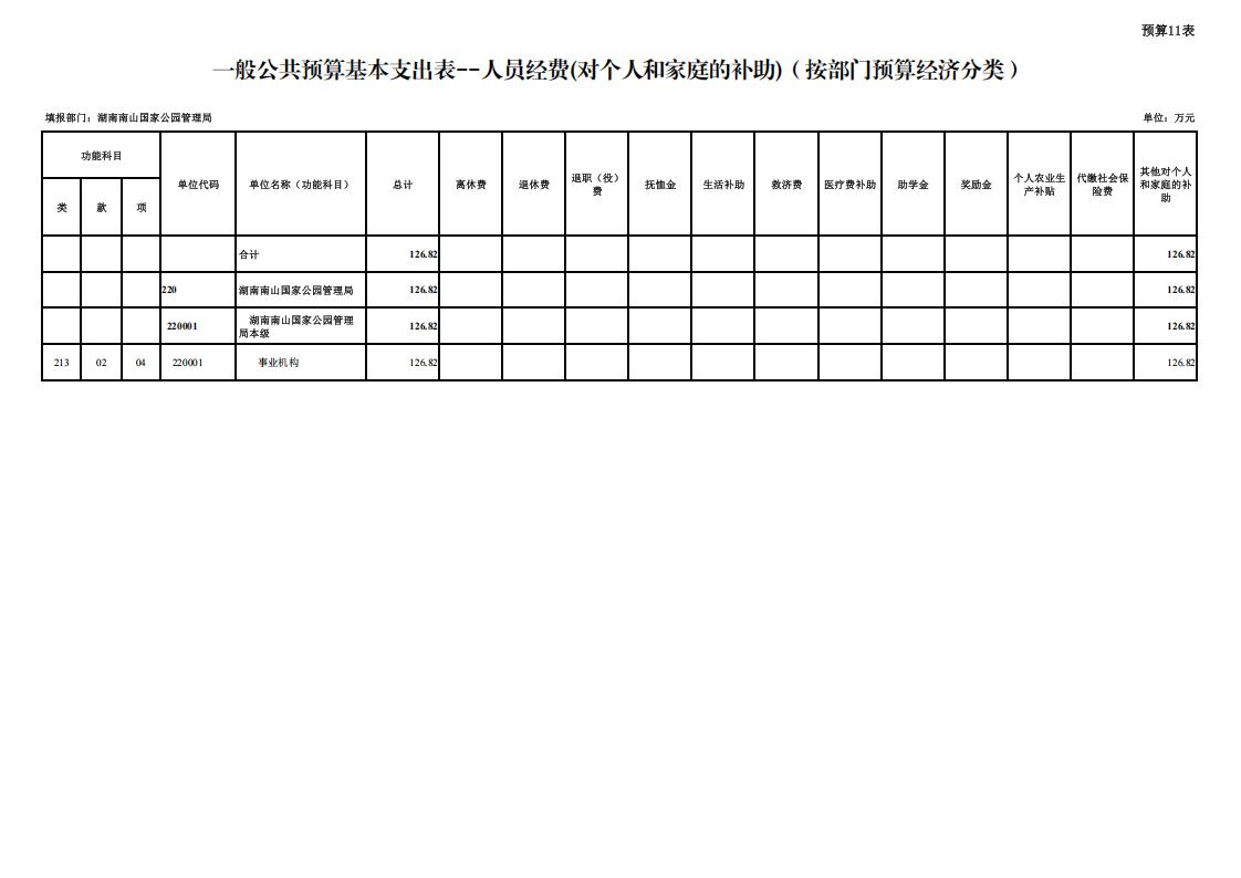 湖南南山国家公园管理局2026年预算表_13.jpg