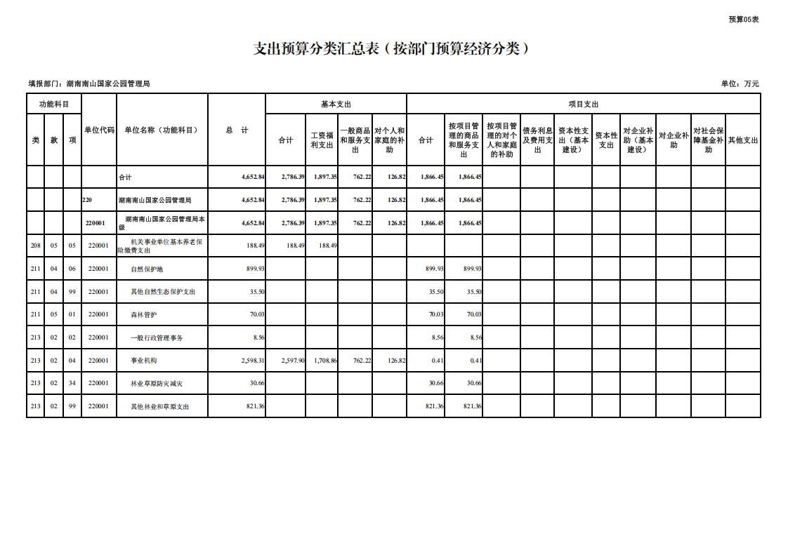 湖南南山国家公园管理局2026年预算表_07.jpg