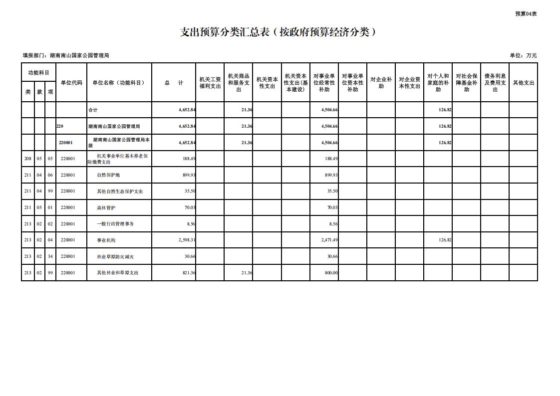 湖南南山国家公园管理局2026年预算表_06.jpg
