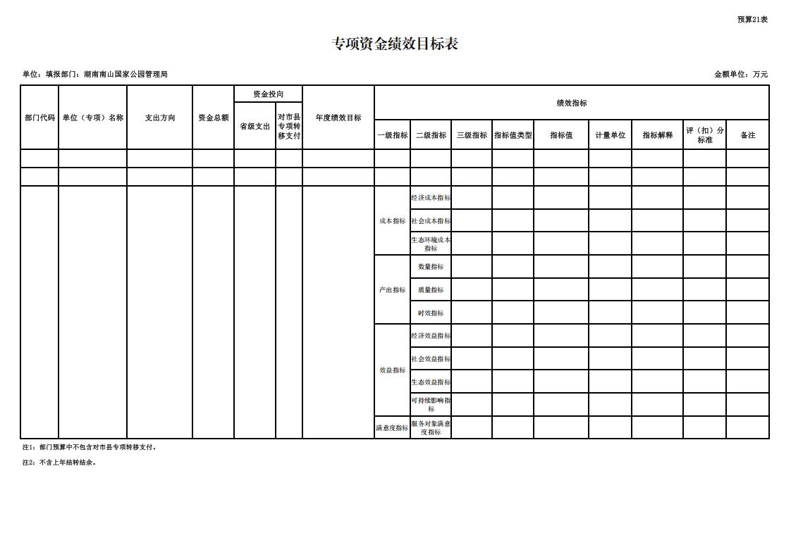 湖南南山国家公园管理局2026年预算表_23.jpg