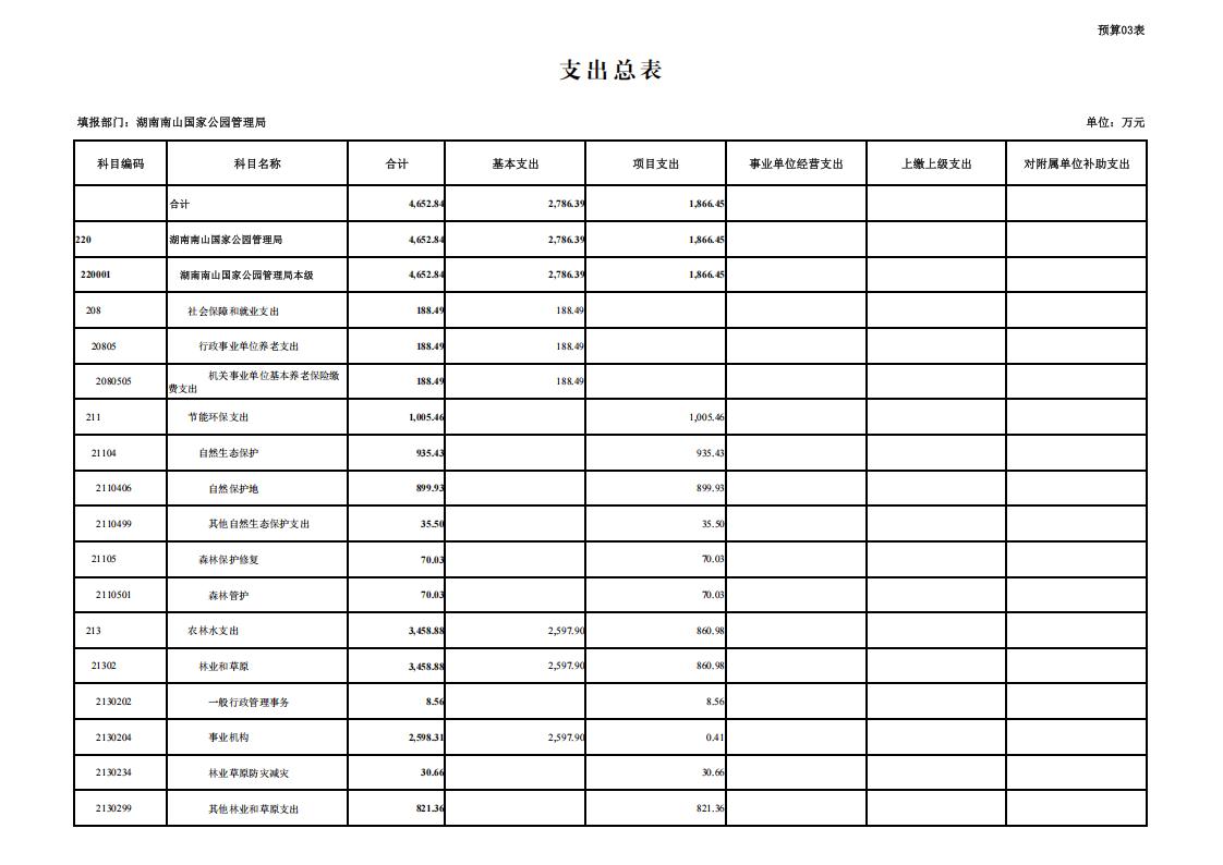 湖南南山国家公园管理局2026年预算表_05.jpg