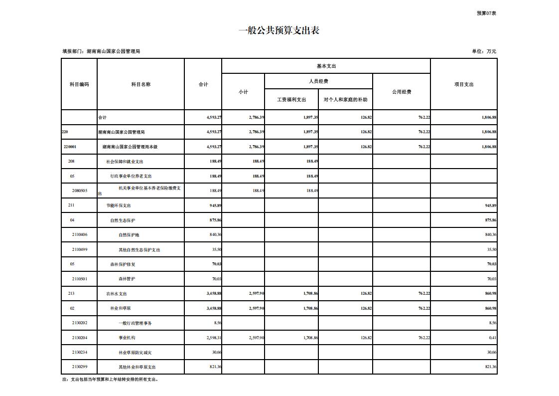 湖南南山国家公园管理局2026年预算表_09.jpg