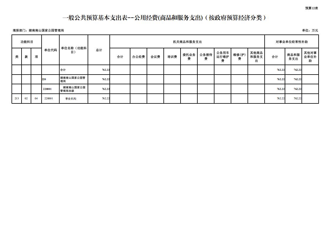 湖南南山国家公园管理局2026年预算表_14.jpg