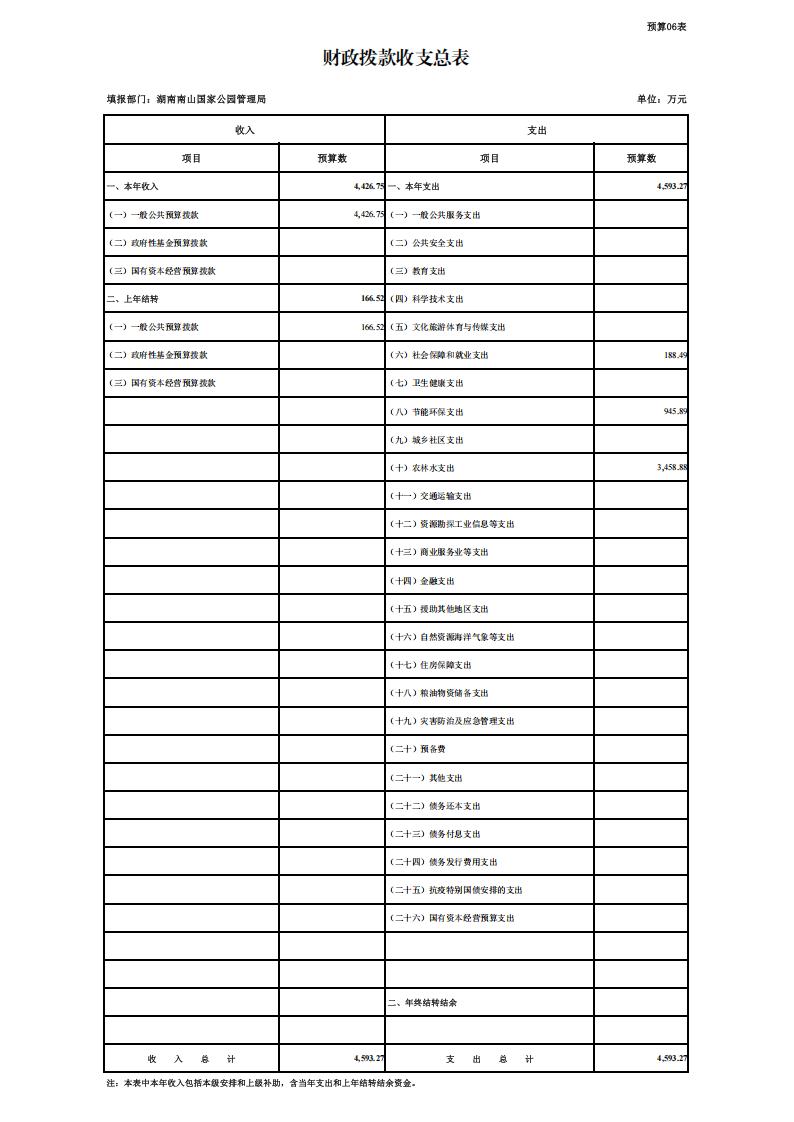 湖南南山国家公园管理局2026年预算表_08.jpg